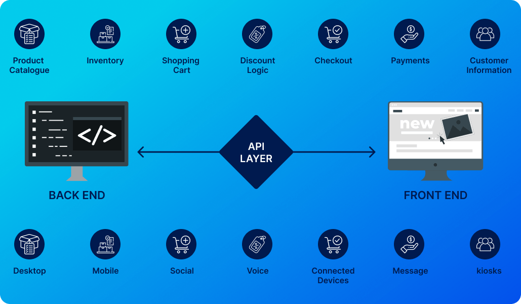 Benefits of headless commerce