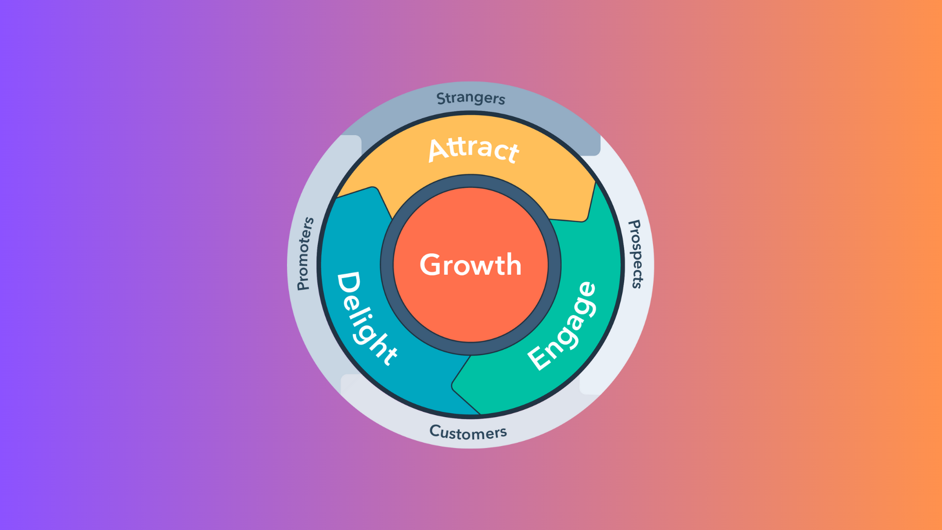 A Comprehensive Guide on E-Commerce Flywheel Strategy (2024)