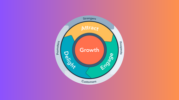 Guide on E-Commerce Flywheel Strategy (2024)