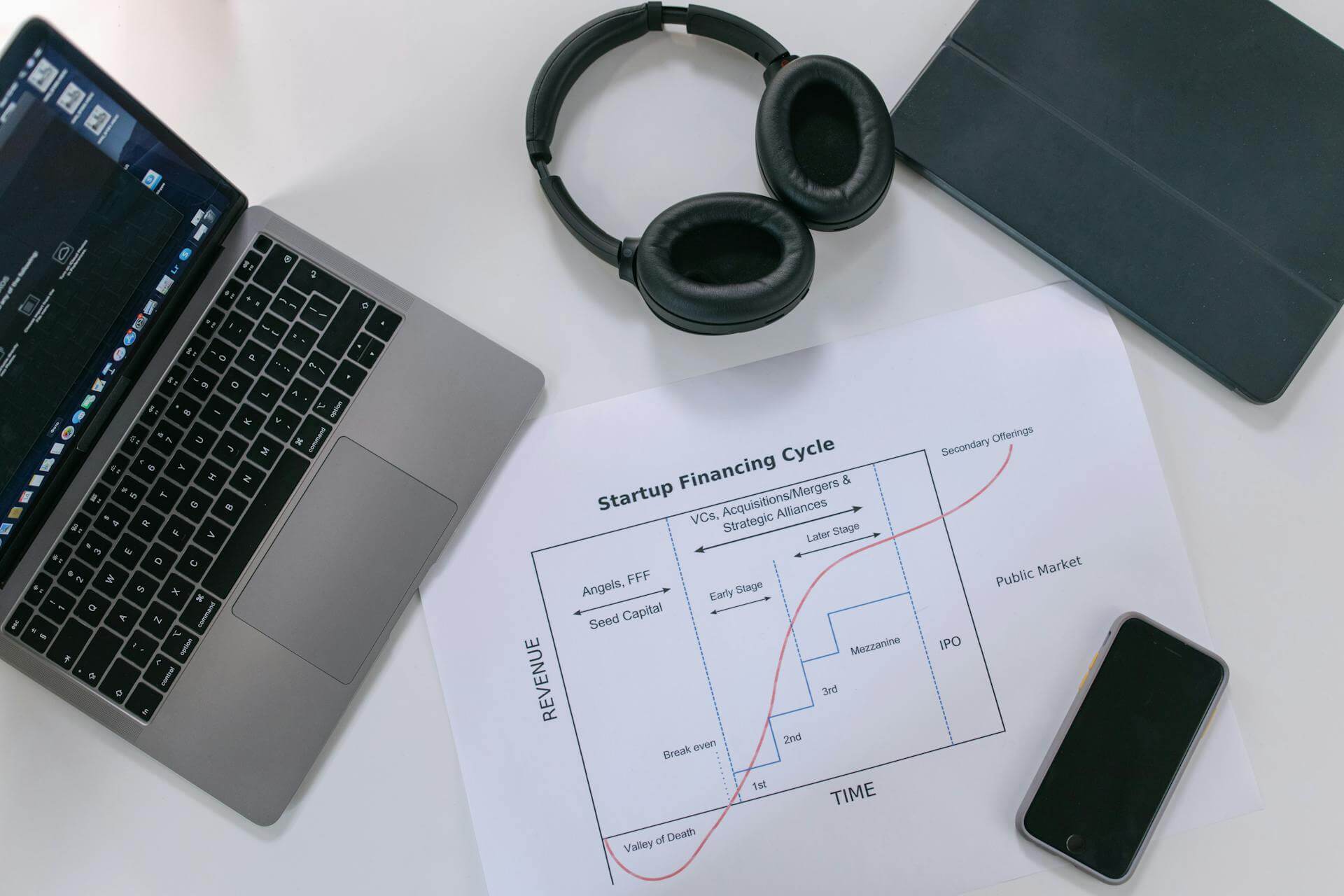 get the most value from your Shopify retainer