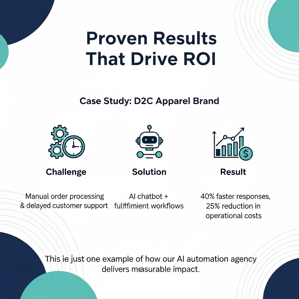 Proven Results That Drive ROI